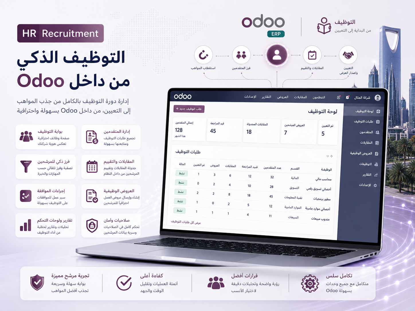 التوظيف + الذكاء الاصطناعي