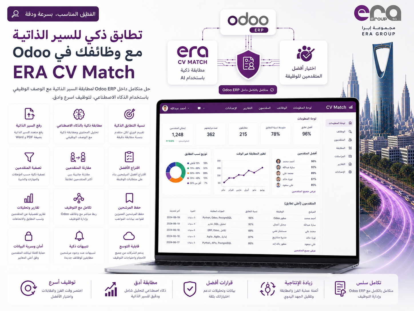 Era CV Match — مطابقة السير الذاتية بالذكاء الاصطناعي