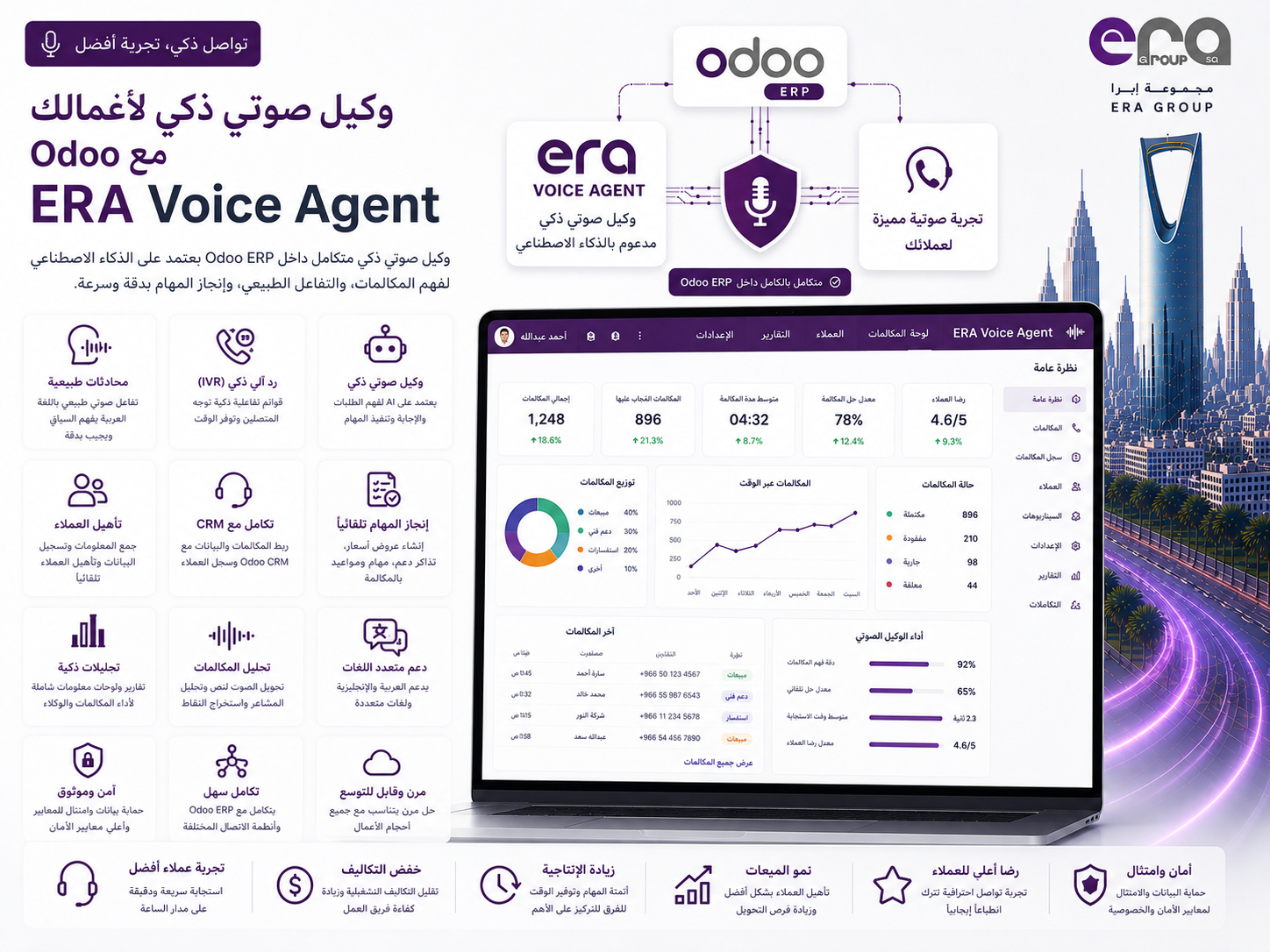 Era Voice Agent — مساعدك الصوتي الذكي على موقعك