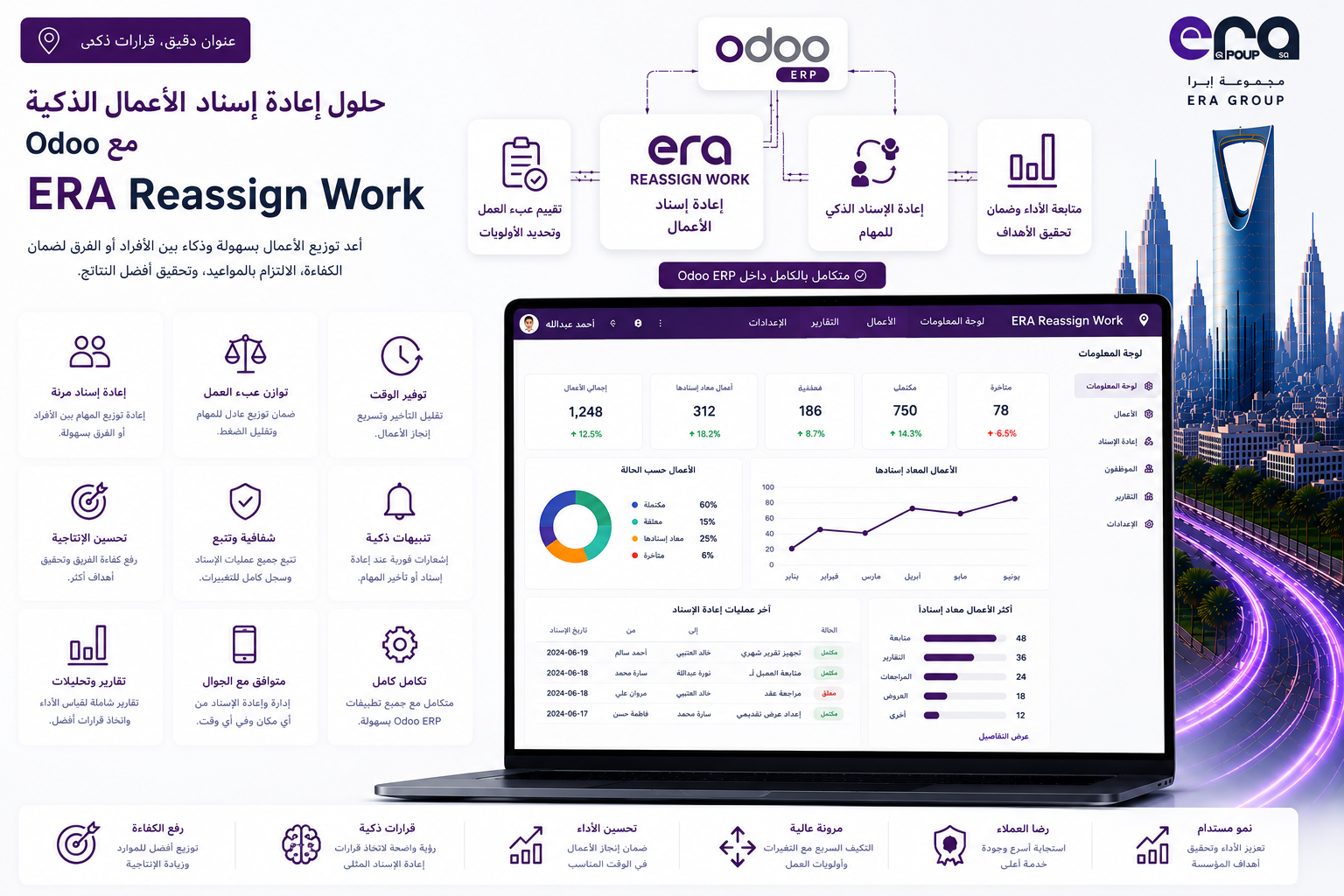 Era Reassign — انقل أعمال الموظف بنقرة واحدة